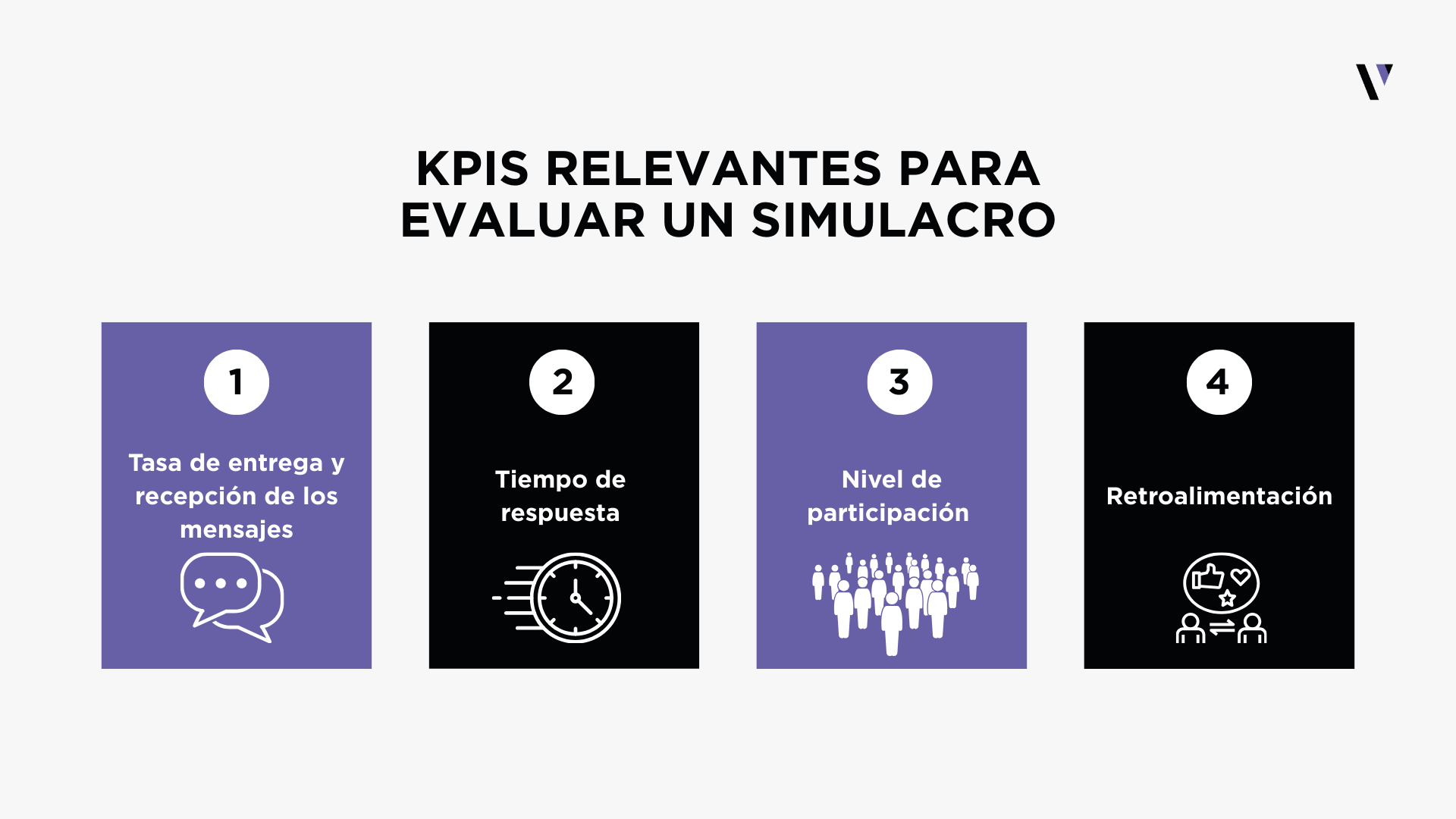 KPIs-simulacros-VIPERMASS