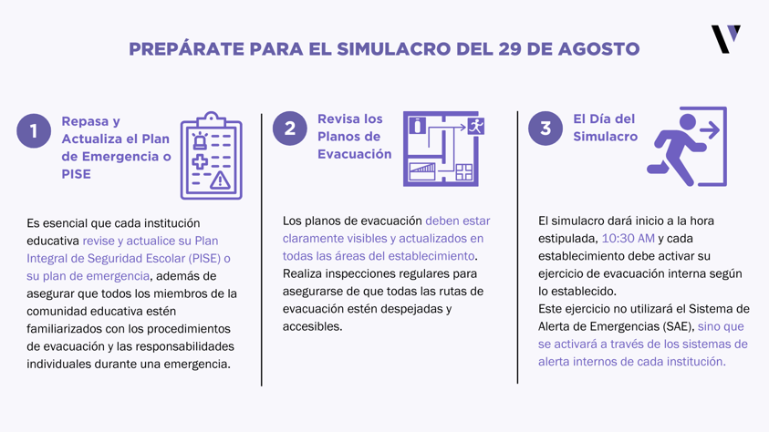 Preparación-Simulacro-Sismo