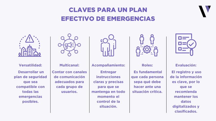 claves plan emergencia